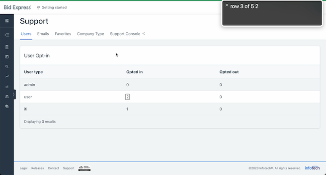 Support user table view with a cell “2” at the intersection of the “Opted In” column and “user” row. The screen reader output reads “row 3 of 5 2”