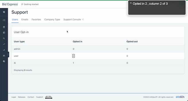 Support user table view with a cell “2” at the intersection of the “Opted In” column and “user” row. The screen reader output reads “Opted In 2, column 2 of 3”